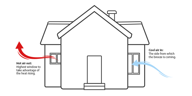 home cooling system